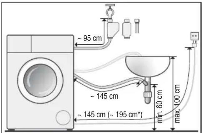 SIEMENS iQ300 WM14N2O7DN - Længder af slanger og ledninger - 2