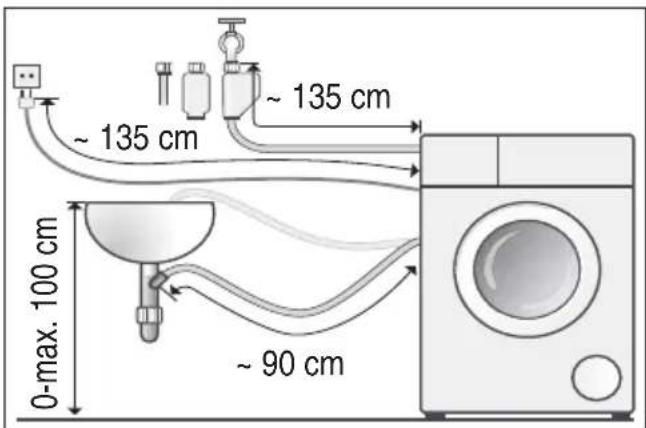 0-max. 100 cm ~ 90 cm ~ 135 cm ~ 135 cm