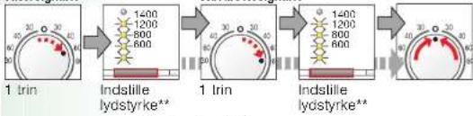 SIEMENS iQ300 WM14E163DN - Signal - 4
