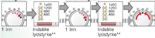 SIEMENS iQ300 WM12E163DN - Signal - 4