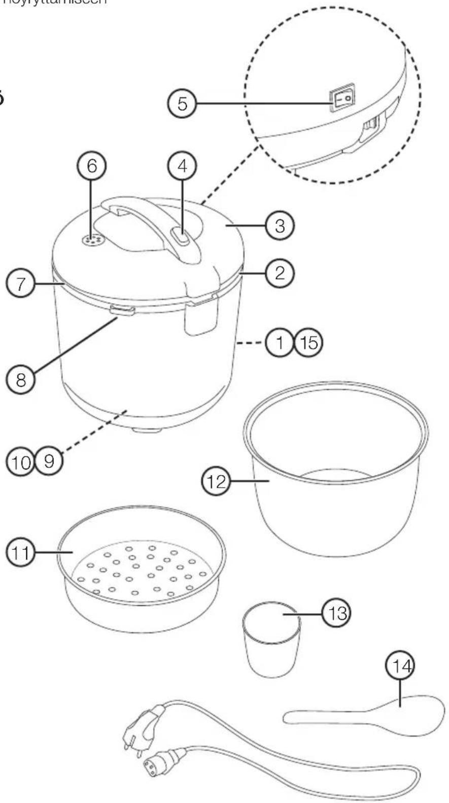 Clas Ohlson DRC-10 - Pakkauksen sisältö - 1