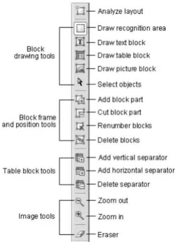 Block drawing tools Analyze layout Draw recognition area Draw text block Draw table block Draw picture block Select objects Add block part Cut block part Renumber blocks Delete blocks Add vertical separator Add horizontal separator Delete separator Zoom out Zoom in Eraser Block frame and position tools Table block tools Image tools