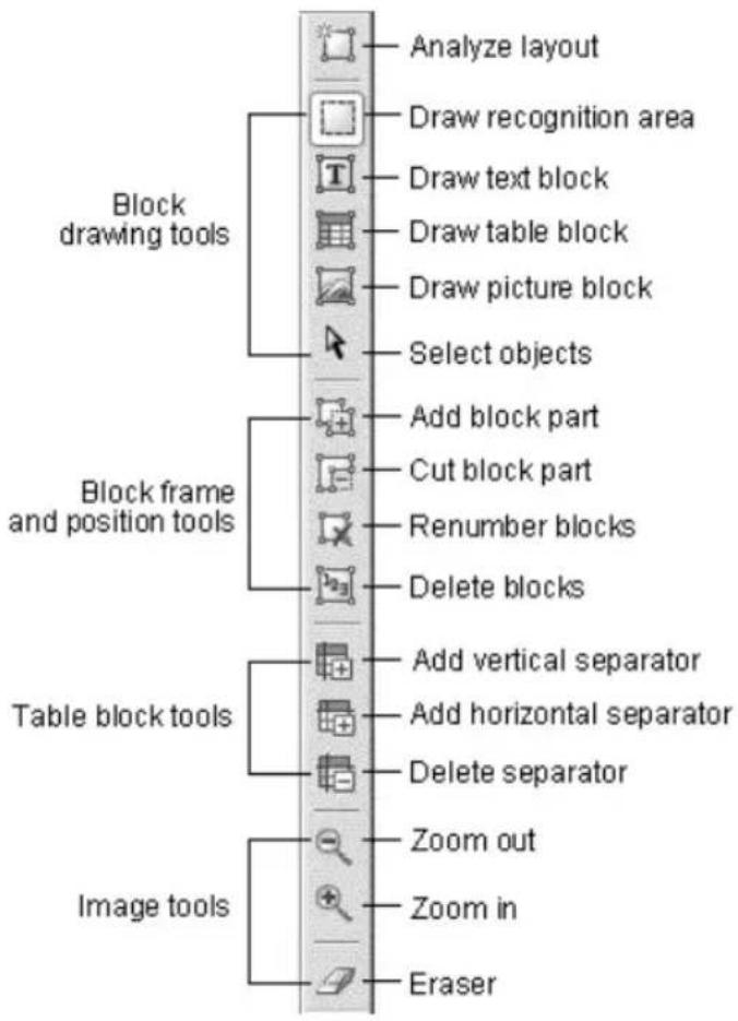 Block drawing tools Analyze layout Draw recognition area Draw text block Draw table block Draw picture block Select objects Add block part Cut block part Renumber blocks Delete blocks Add vertical separator Add horizontal separator Delete separator Zoom out Zoom in Eraser Block frame and position tools Table block tools Image tools