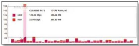 Ubiquiti Networks EdgeOS 1.4 - Distribution - 6
