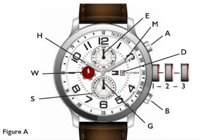 Figure A H W S E M A D HILFIGER 1 - 2 - 3 B G