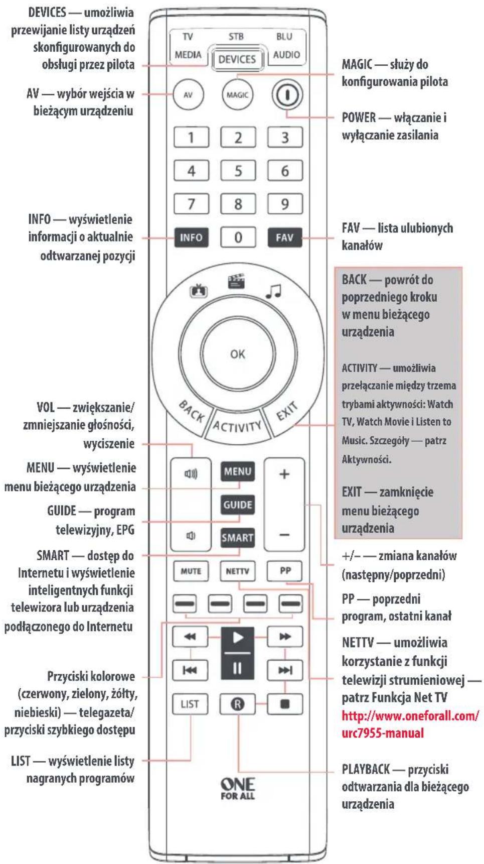 ONE FOR ALL Smart Control 5 URC 7955 - POLSKI - 1