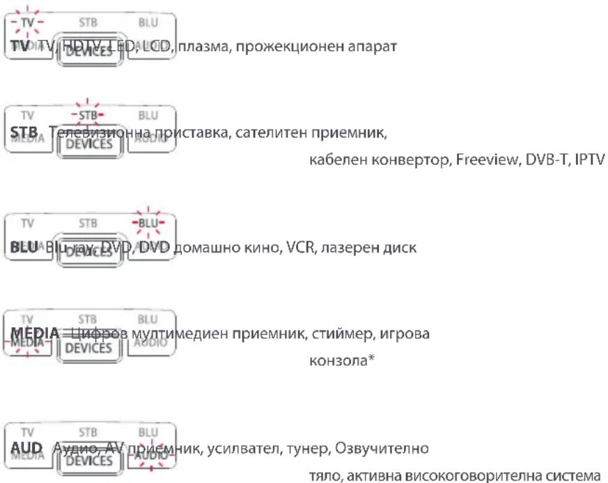 -TV -STB BLU TV TV HDTV LED, LCD, плазма, прожекционен апарат STB TELEВИЗИОННА ПРИСТАВКА, сателитен приемник, MEDIA DEVICES AUDIO кабелен конвертор, Freeview, DVB-T, IPTV TV STB BLU BLU BLU BLU BLU BLU BLU BLU BLU BLU BLU BLU BLU BLU BLU BLU BLU BLU BLU BLU BLU BLU BLU BLU BLU BLU BLU BLU BLU BLU BLU BLU BLU BLU BLU BLU BLU BLU BLU BLU BLU BLU BLU BLU BLU BLU BLU BLU BLU BLU BLU BLU BLU домашно кино, VCR, лазерен диск TV STB BLU MEDIA Цифров мулти MEDиен приемник, стиймер, игрова MEDIA DEVICES AUDIO конзола* TV STB BLU AUD Aудио AV Приемник, усилвател, тунер, Озвучително MEDIA DEVICES AUDIO тяло, активна високоговорителна система