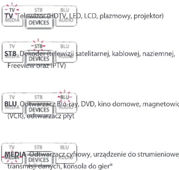 -TV STB BLU TV Telewizor (HDTV, LED, LCD, plazmowy, projektor) MEDIA DEVICES AUDIO -STB BLU STB Dekoder (telewizji satelitarnej, kablowej, naziemnej, MEDIA DEVICES AUDIO Freeview oraz IPTV) -TV STB BLU BLU Odtwarzacz Blu-ray, DVD, kino domowe, magnetowic MEDIA DEVICES AUDIO (VCR), odtwarzacz płyt -TV STB BLU MEDIA Odtwarzacz cyflowy, urządzenie do strumieniowej, MEDIA DEVICES AUDIO transmisji damych, konsola do gier*