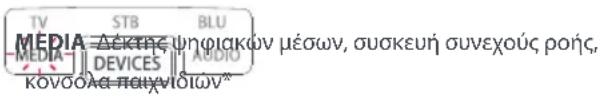 TV STB BLU MEDIA Δέκτης ψηφιακών μέσων, συσκευή συνεχούς ροής, MEDIA DEVICES AUDIO ΚΟΥΣΟΛΑ ΠΑΙΧΑΝΙΟΙΩΜ*
