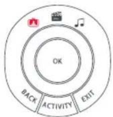 ONE FOR ALL Smart Control 5 URC 7955 - LISTEN TO MUSIC - 2