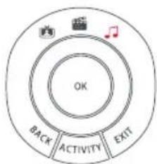 ONE FOR ALL Smart Control 5 URC 7955 - LISTEN TO MUSIC - 4