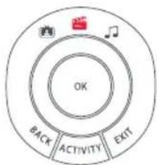 ONE FOR ALL Smart Control 5 URC 7955 - LISTEN TO MUSIC - 3
