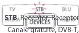 ONE FOR ALL Smart Control 5 URC 7955 - Tip dispozitiv - 2