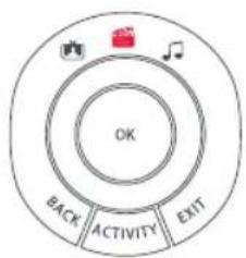 ONE FOR ALL Smart Control 5 URC 7955 - LISTEN TO MUSIC - 3