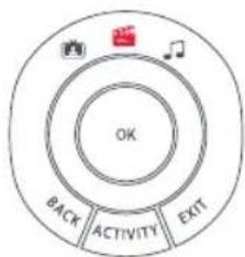 ONE FOR ALL Smart Control 5 URC 7955 - LISTEN TO MUSIC - 3