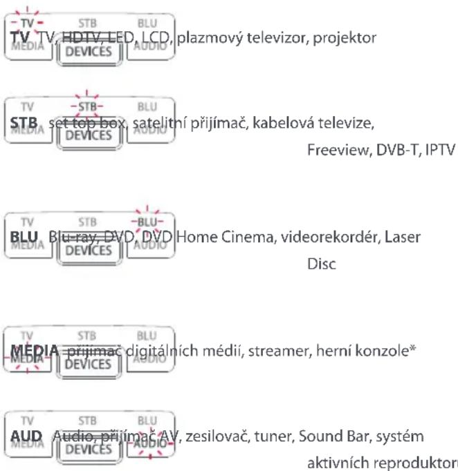 -TV MEDIA STB DEVICES BLU AUDIO plazmový televizor, projektor -TV MEDIA STB set top box, satelitní přijímač, kabelová televize, DEVICES BLU AUDIO Freeview, DVB-T, IPTV -TV MEDIA STB Blu-ray, DVD DEVICES BLU AUDIO BLU Home Cinema, videorekordér, Laser Disc -TV MEDIA STB BRU BRU BRU BRU BRU BRU BRU BRU BRU BRU BRU BRU BRU BRU BRU BRU BRU BRU BRU BRU BRU BRU BRU BRU BRU BRU BRU BRU BRU BRU BRU BRU BRU BRU