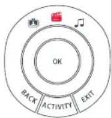 ONE FOR ALL Smart Control 5 URC 7955 - ASCOLTA MUSICA - 3