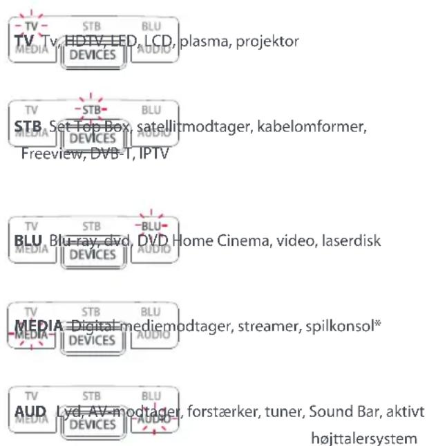 ONE FOR ALL Smart Control 5 URC 7955 - Enhedstilstand Type af enhed - 1