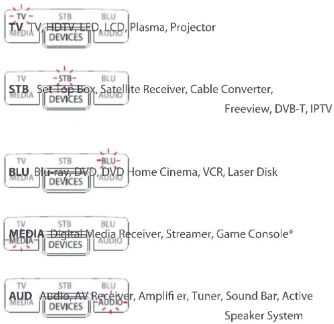TV MEDIA STB DEVICES BLU AUDIO Plasma, Projector TV MEDIA STB SET Top Box, Satellite Receiver, Cable Converter, DEVICES AUDIO BLU MEDIA STB Blu-ray, DVD, DVD AUDIO Home Cinema, VCR, Laser Disk TV MEDIA STB DEVICES BLU AUDIO MEDIA Digital Media Receiver, Streamer, Game Console* TV MEDIA STB AUDIO BRU AUDIO BRU AUDIO BRU AUDIO BRU AUDIO BRU AUDIO BRU AUDIO BRU AUDIO BRU AUDIO BRU AUDIO BRU AUDIO BRU AUDIO BRU AUDIO BRU AUDIO BRU AUDIO BRU AUDIO BRU AUDIO BRU AUDIO BRU AUDIO BRU AUDIO BRU AUDIO BRUI<|txt_contd_src|> TV MEDIA<|txt_contd_tgt|> STB<|txt_contd_src|> BLU<|txt_contd_tgt|> BRU<|txt_contd_src|> BRU<|txt_contd_tgt|> BRU<|txt_contd_src|> BRU<|txt_contd_tgt|> BRU<|txt_contd_src|> BRU<|txt_contd_tgt|> BRU<|txt_contd_src|> BRU<|txt_contd_tgt|> BRU<|txt_contd_src|> BRU<|txt_contd_tgt|> BRU<|txt_contd_src|> Bru- digital Media Receiver, Streamer, Game Console* BRU<|txt_contd_tgt|> BRU<|txt_contd_src|> BRU<|txt_contd_tgt|> BRU<|txt_contd_src|> BRU<|txt_contd_tgt|> BRU<|txt_contd_src|> BRU<|txt_contd_tgt|> BRU<|txt_contd_src|> BRU<|txt_contd_tgt|> BRU<|txt_contd_src|><|txt_contd_src|> BRU<|txt_contd_tgt|> BRU<|txt_contd_src|> BRU<|txt_contd_tgt|> BRU<|txt_contd_src|> BRU<|txt_contd_tgt|> BRU<|txt_contd_src|> BRU<|txt_contd_tgt|> BRU<|txt_contd_src|> BRU<|txt_contd_tgt|> BRU( Digital Media Receiver, Streamer, Game Console* ) BRU( Digital Media Receiver, Streamer, Game Console* ) BRU( Digital Media Receiver, Streamer, Game Console* ) BRU( Digital Media Receiver, Streamer, Game Console* ) BRU( Digital Media Receiver, Streamer, Game Console* ) BRU( Digital Media Receiver, Streamer, Game Console* ) BRU( Digital Media Receiver, Streamer, Game Console* ) BRU( Digital Media Receiver, Streamer, Game Console* ) BRUS( Audio, AV Receiver, Amplifier, Tuner, Sound Bar, Active Speaker System)