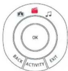 ONE FOR ALL Smart Control 5 URC 7955 - ESCUCHAR MÚSICA - 3