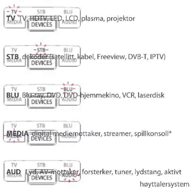 ONE FOR ALL Smart Control 5 URC 7955 - Enhetsmodus Type enhet - 1
