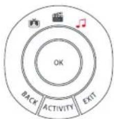 ONE FOR ALL Smart Control 5 URC 7955 - LISTEN TO MUSIC - 4