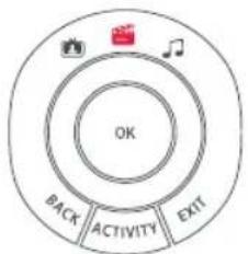 ONE FOR ALL Smart Control 5 URC 7955 - OUVIR MÚSICA - 3