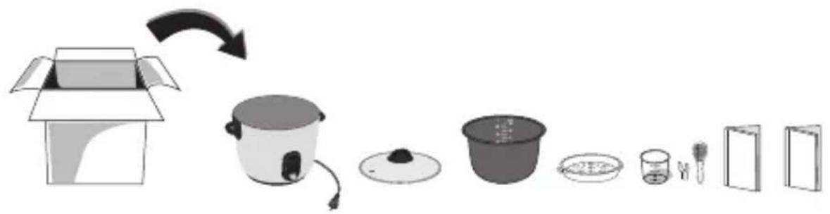 Diagram showing a cooking process with labeled items including a box, rice cooker, pot, dish, and door.