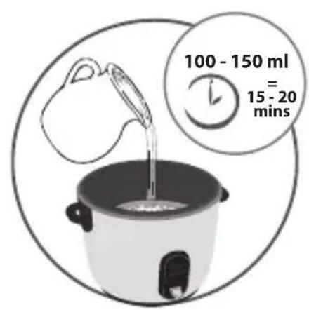 100 - 150 ml = 15 - 20 mins