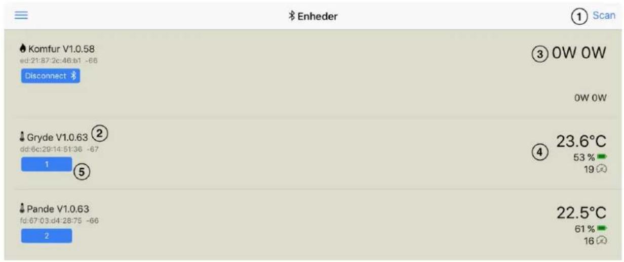 Ztove EZ2 - Enheder - oversigt over enheder - 1
