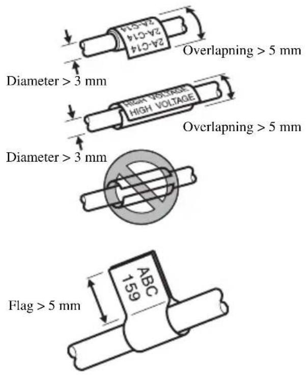 2A-C14 2A-C14 2A-C14 Diameter > 3 mm Overlapning > 5 mm HIGHT VOLTAGE HIGH VOLTAGE Overlapning > 5 mm Diameter > 3 mm Flag > 5 mm ABC 159