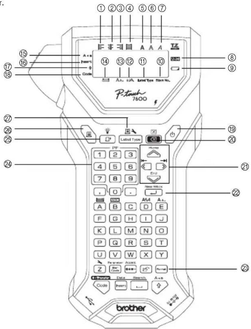 BROTHER P-Touch PT7500 - Tastatur og LCD-skærm - 1
