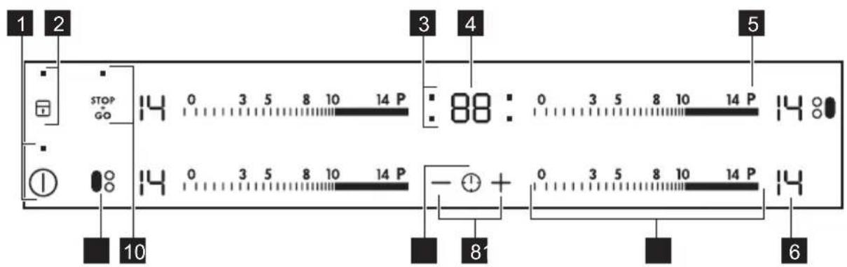 VOSS ELI83723RF - Oversigt over betjeningspanelet - 1