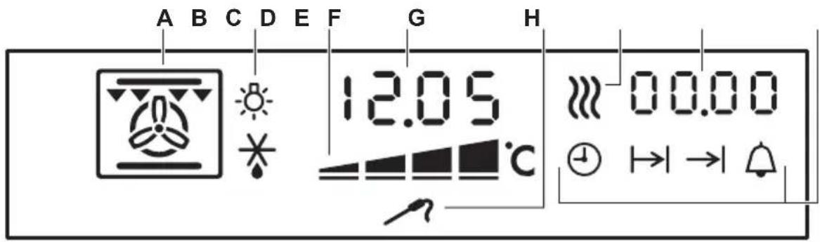 VOSS ELI83723RF - Indikatorerne på displayet - 1