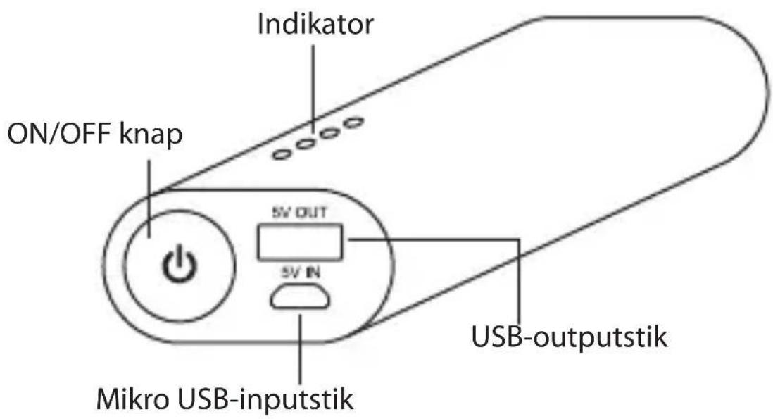 ON/OFF knap 5V OUT 5V IN Mikro USB-inputstik Indikator USB-outputstik