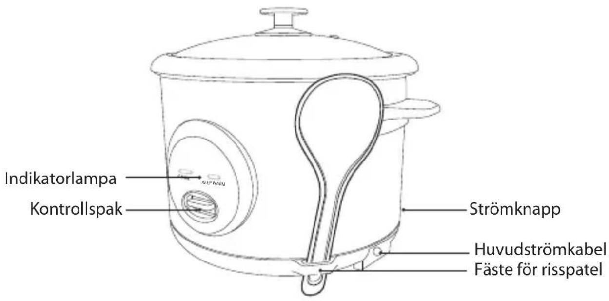Logik L13RCSS16E - Produktöversikt - 1