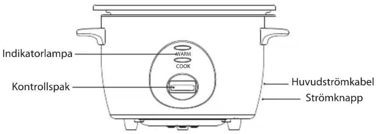 Logik L10RCW16E - Produktöversikt - 1