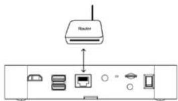 Router