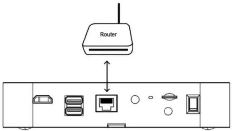Router