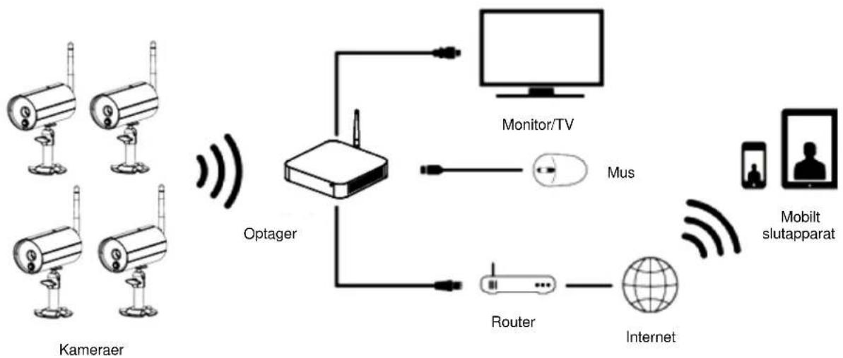 ABUS TVAC18000B - Optagerinstallation - 1