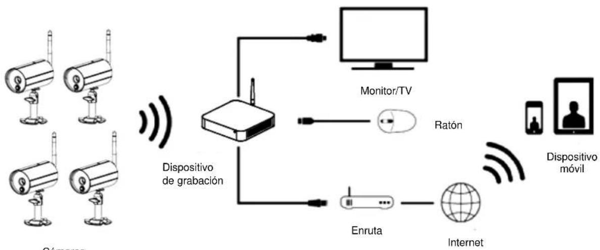 ABUS TVAC18000B - Instalación del dispositivo de grabación - 1