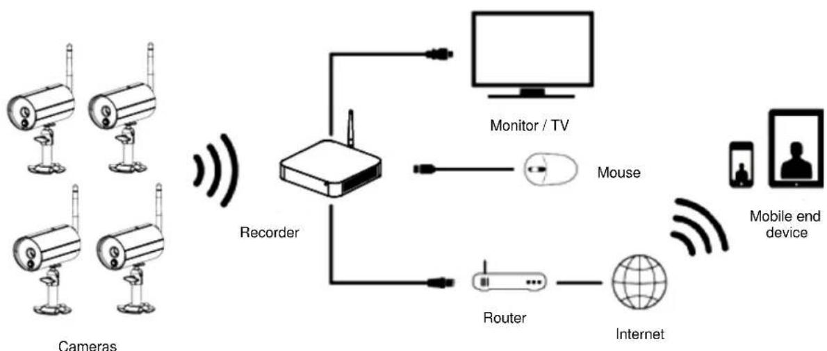 ABUS TVAC18000B - Recorder installation - 1