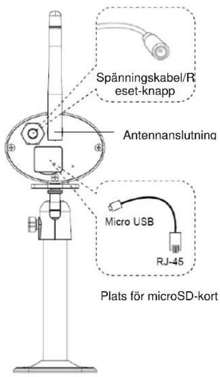 Spänningskabel/R eset-knapp Antennanslutning Micro USB RJ-45 Plats för microSD-kort