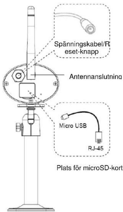 Spänningskabel/R eset-knapp Antennanslutning Micro USB RJ-45 Plats för microSD-kort