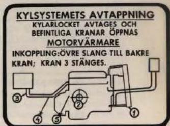 KYLSYSTEMETS AVTAPPNING KYLARLOCKET AVTAGES OCH BEFINTLIGA KRANAR ÖPPNAS MOTORVÄRMARE INKOPPLING:ÖVRE SLANG TILL BAKRE KRAN; KRAN 3 STÄNGES.