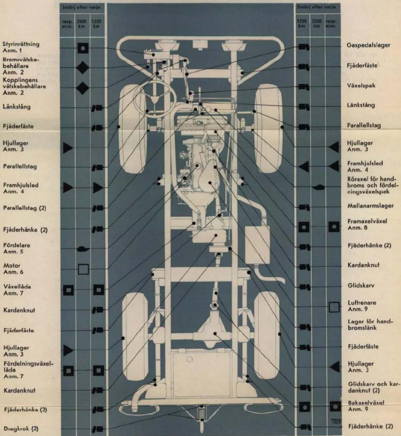 VOLVO L3314 (1963) - Rymduppgifter - 1