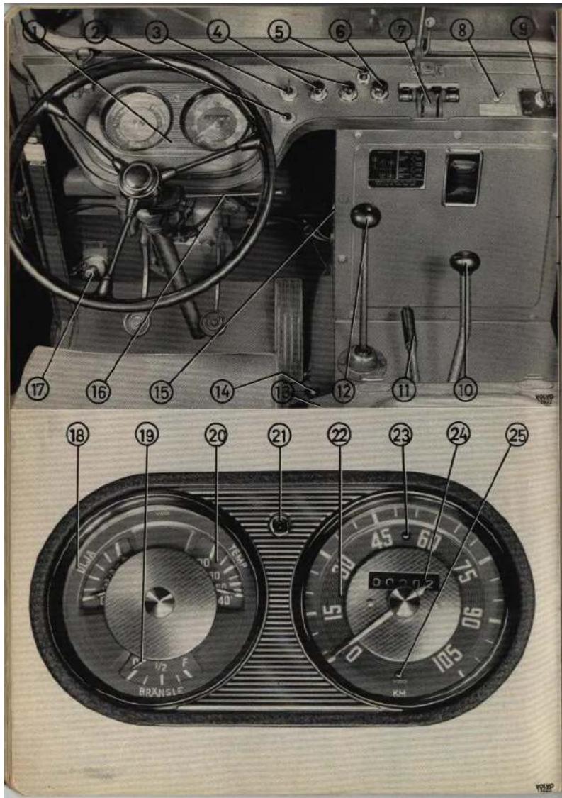 Technical diagram of a vehicle dashboard with numbered parts and control dial indicators