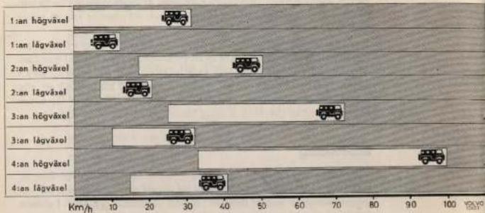 VOLVO L3314 (1963) - KÖRNING - 1