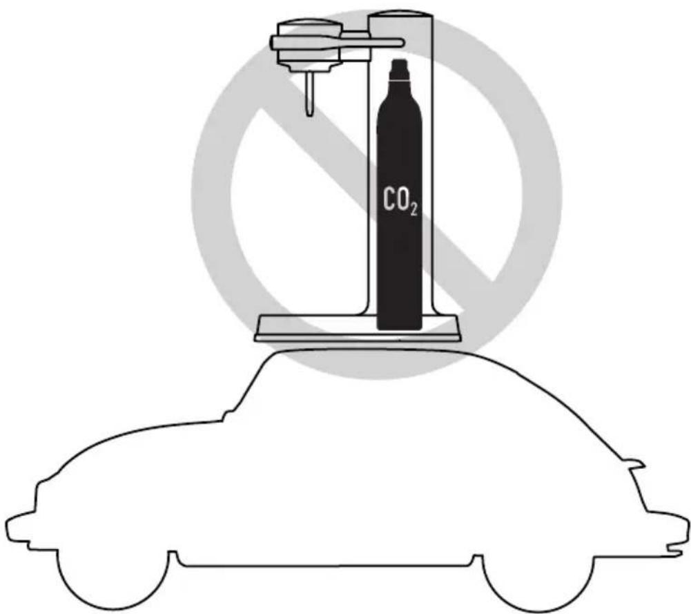 CO₂