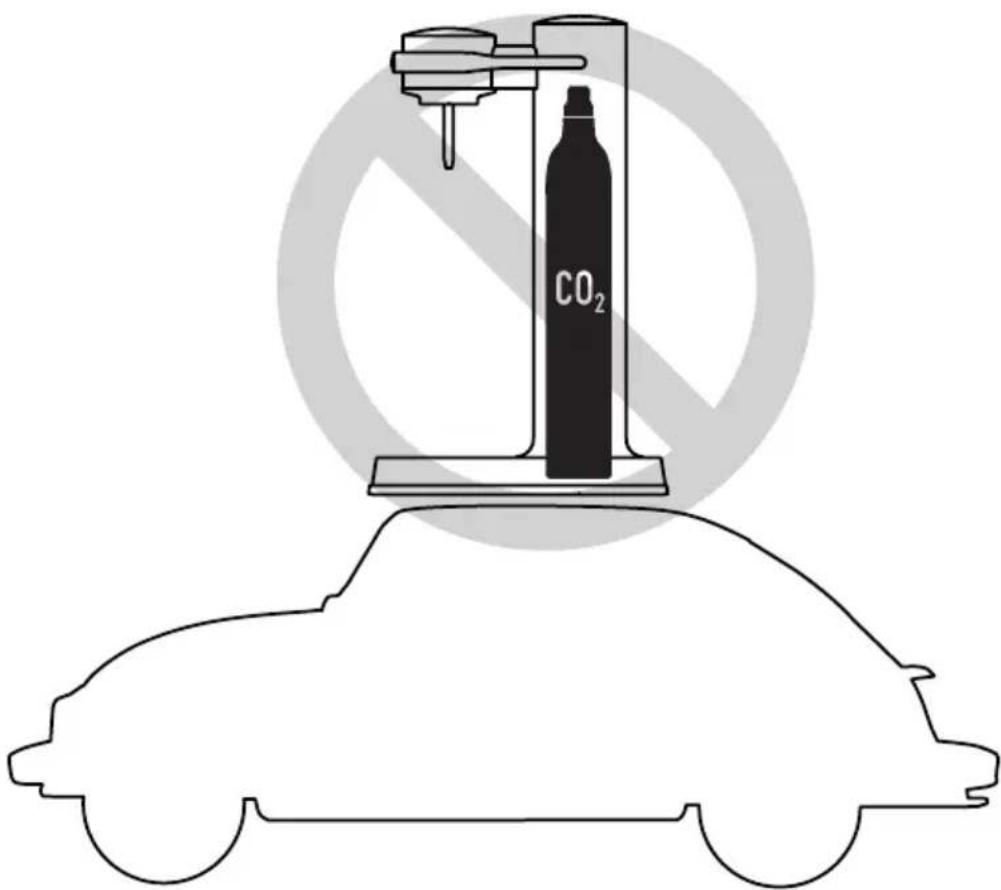 CO₂